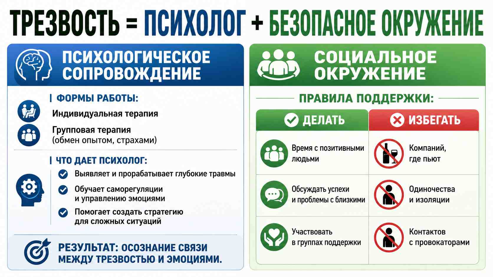 Инфографика о двух компонентах трезвости